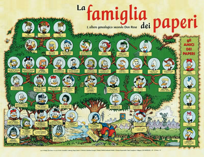Albero genealogico della famiglia dei paperi (Don Rosa)